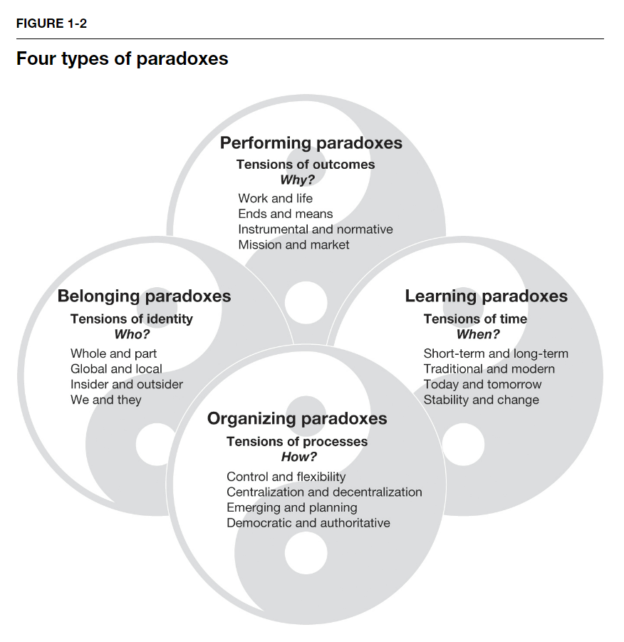 Planning for uncertainty from the strategic hr academy