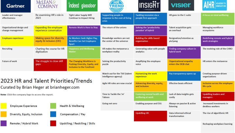 The 8 Main HR Trends for 2023 from the Strategic HR Academy