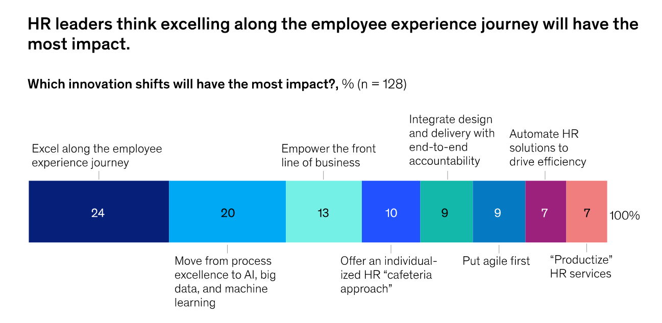 McKinsey 21st Century HR Operating Models Jon Ingham