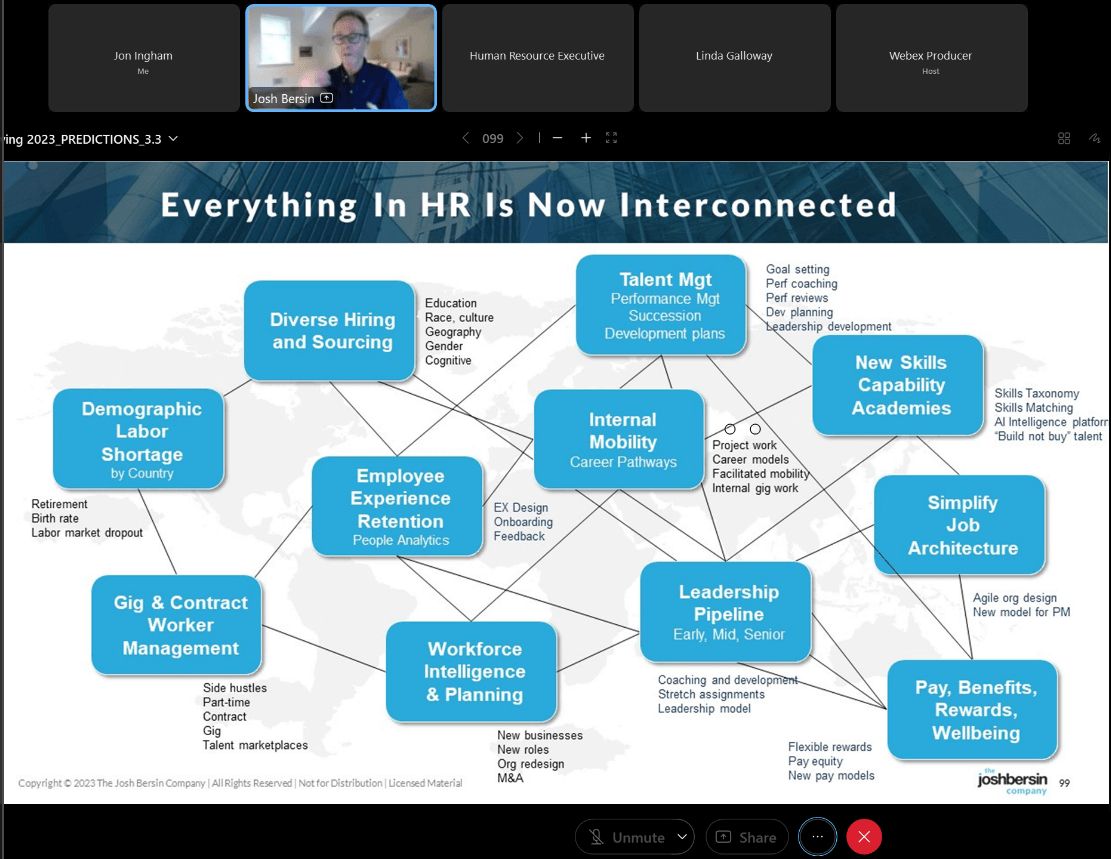 Josh Bersin s Systemic HR Model reviewed by Jon Ingham